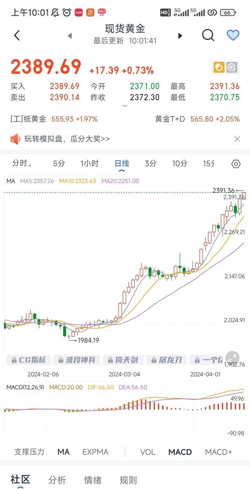 黄金价格