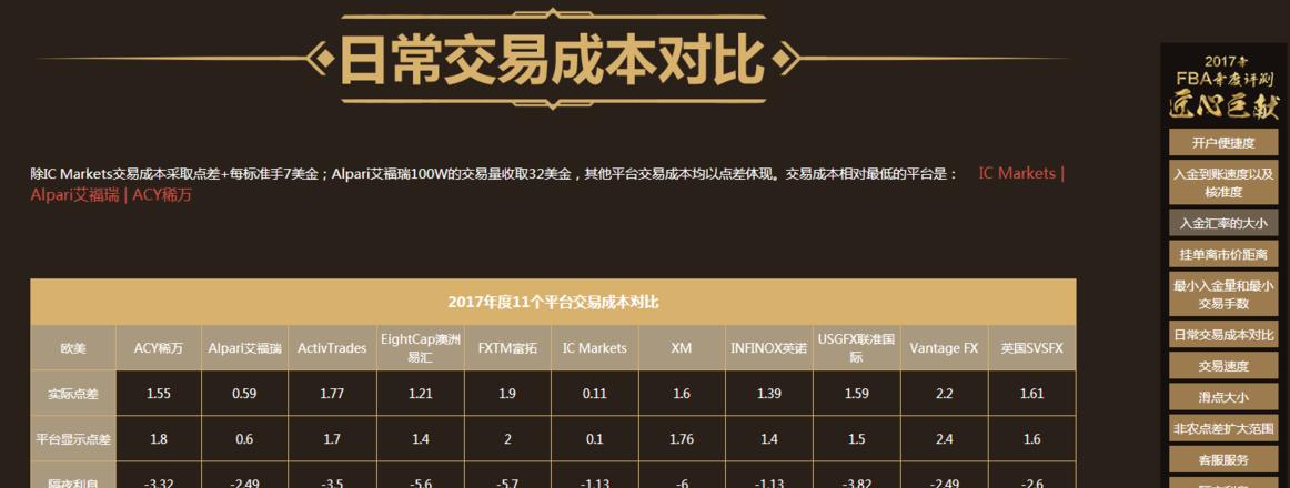 外汇平台
