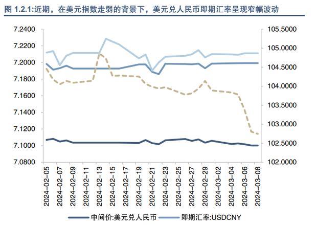 外汇行情