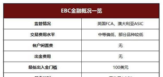 外汇平台