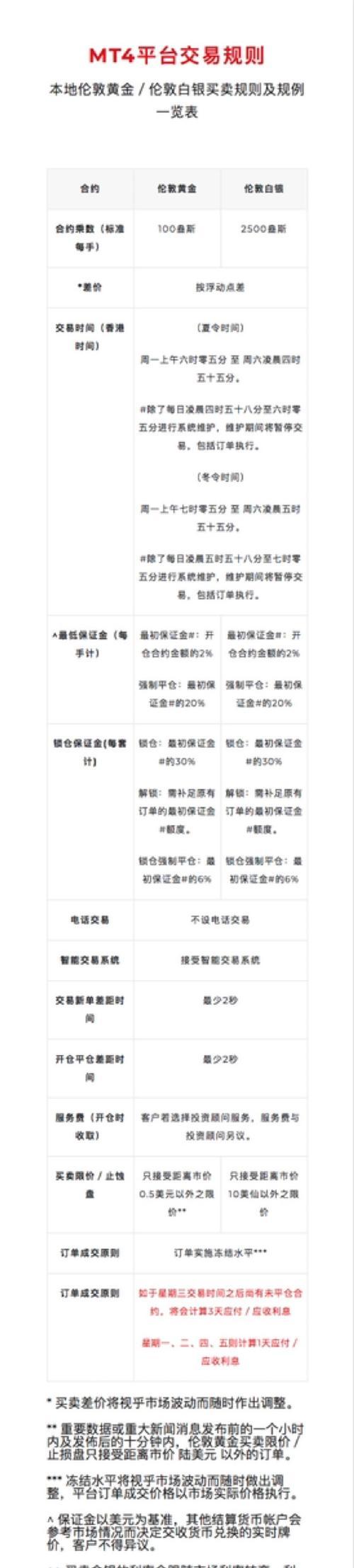 外汇平台