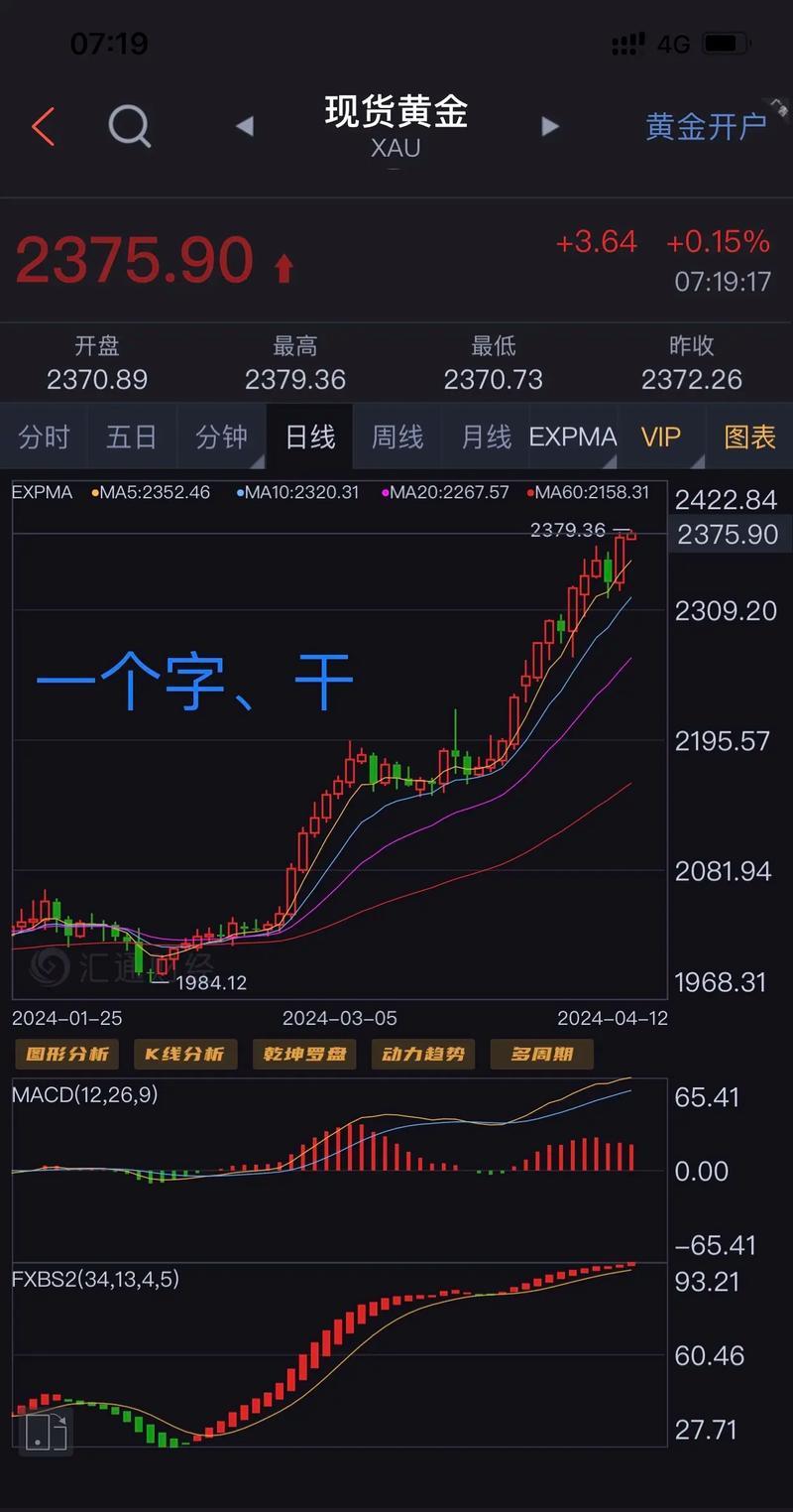 外汇黄金