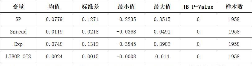 外汇