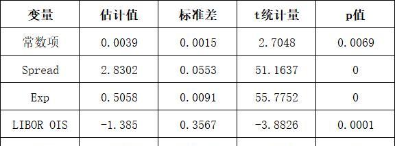 外汇
