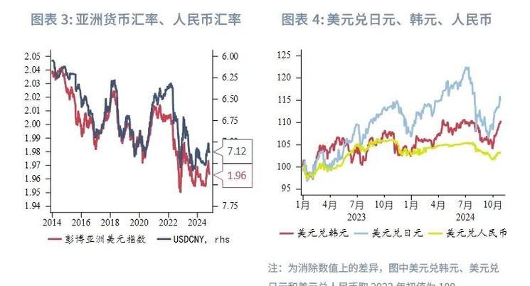 外汇