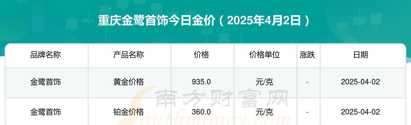 黄金价格