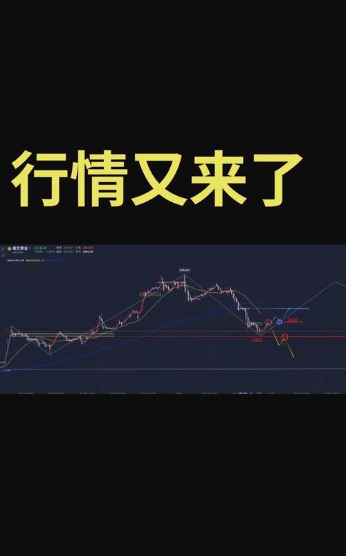 外汇黄金操作技巧