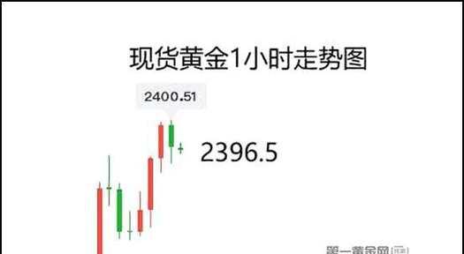 黄金价格