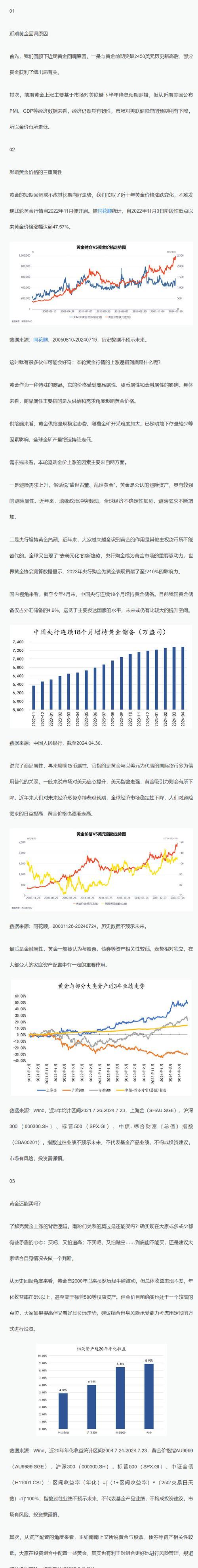 黄金价格
