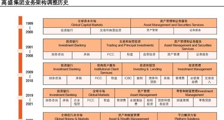 富拓公司