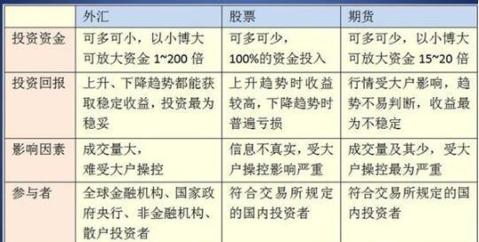 FXTM外汇