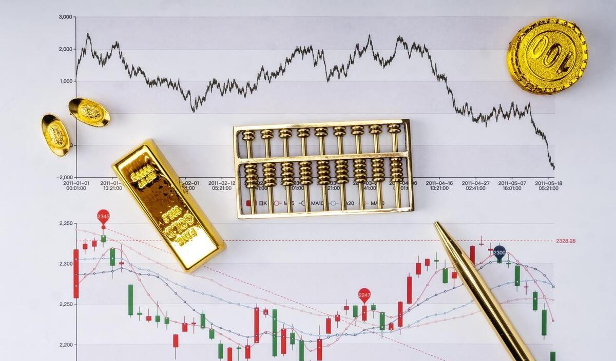 黄金价格