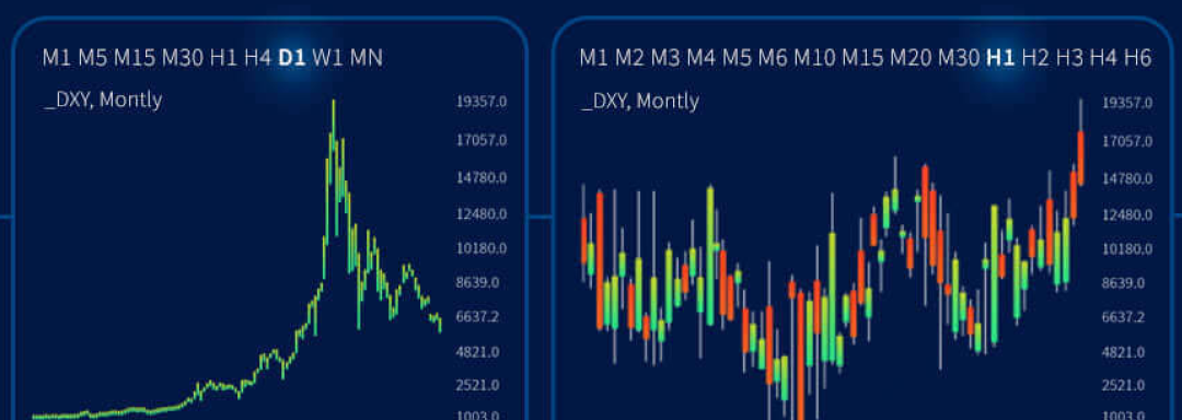 MT5