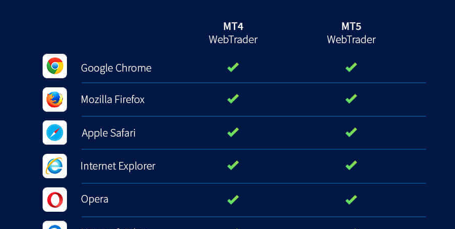 MT5
