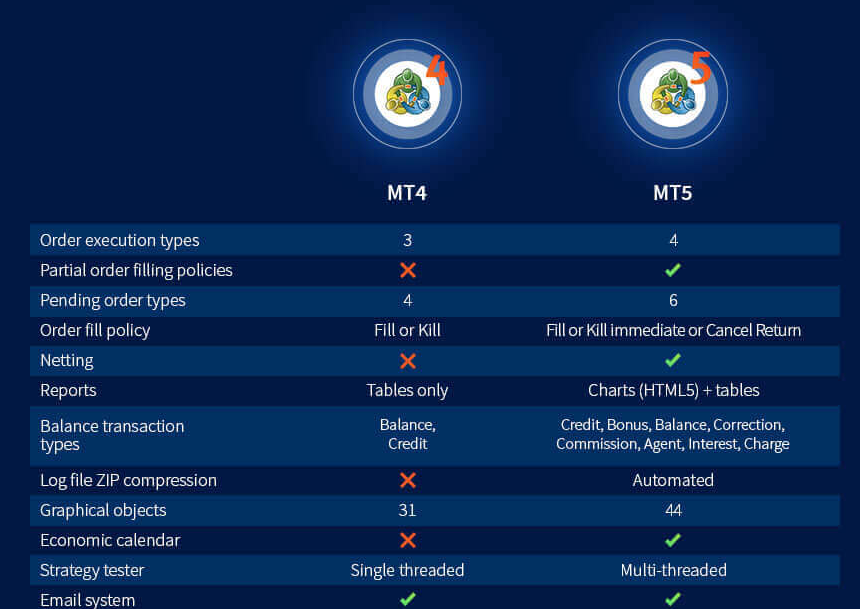 MT5