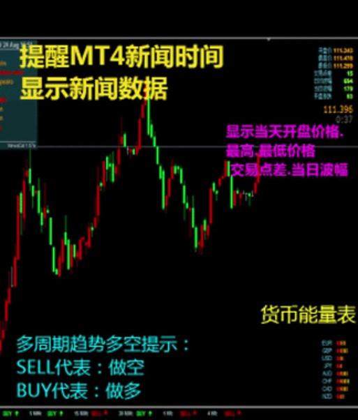 MT4