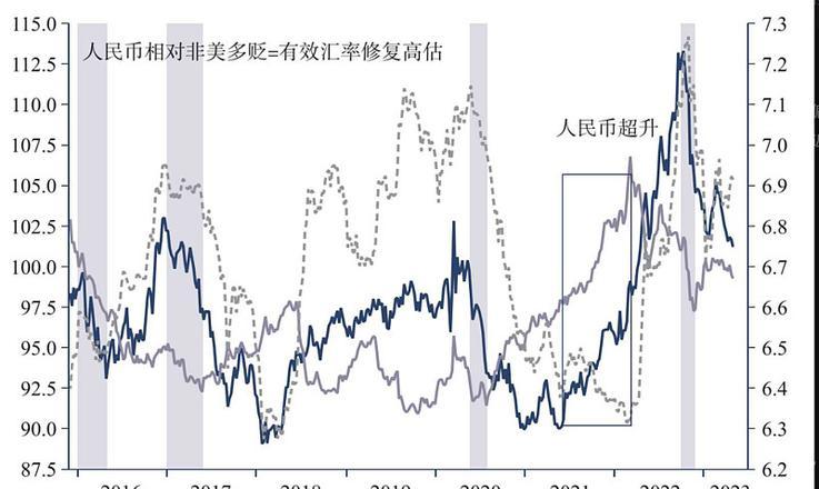 外汇行情