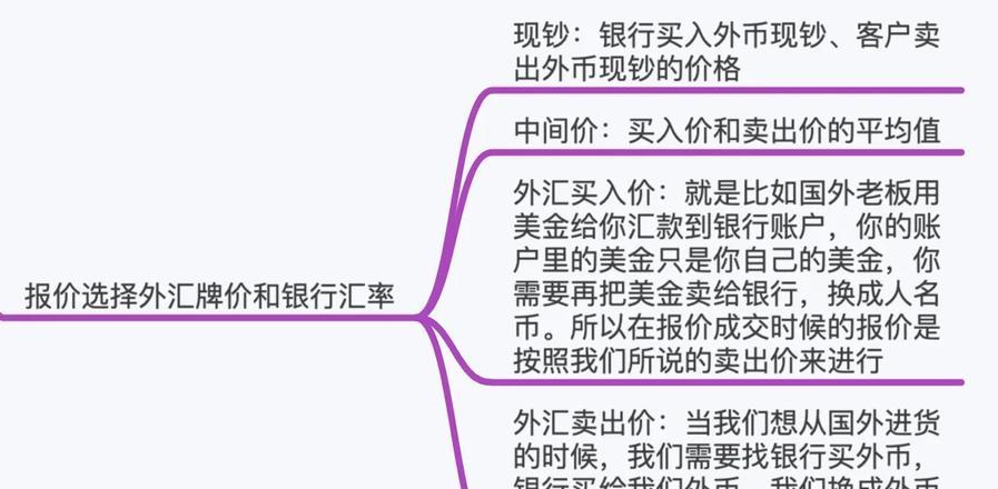 外汇换算