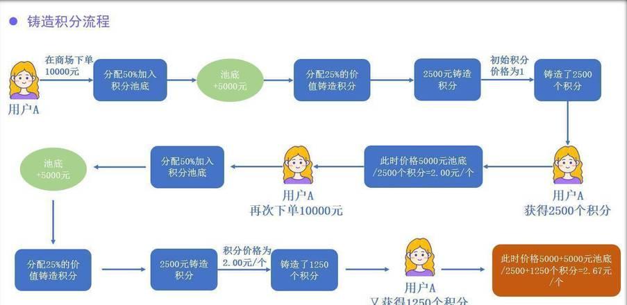 外汇平台