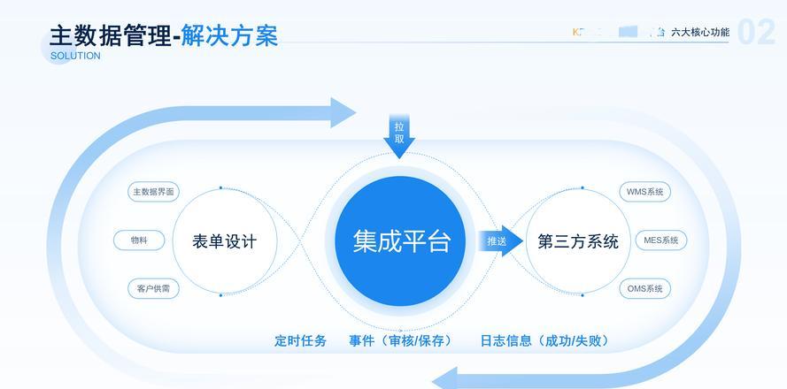 外汇平台