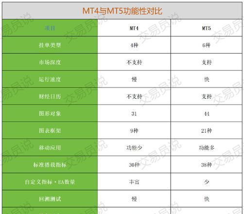 MT5