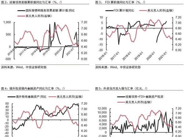 外汇汇率