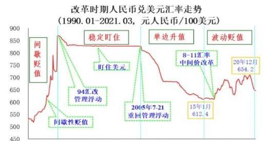 外汇汇率