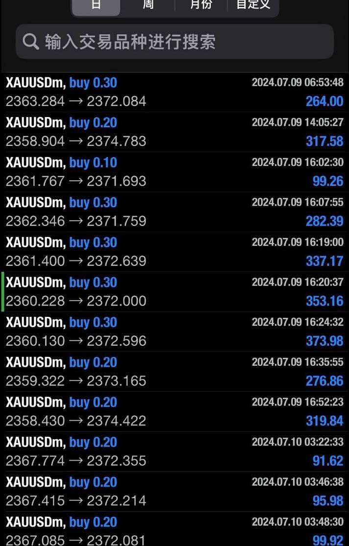 FXTM