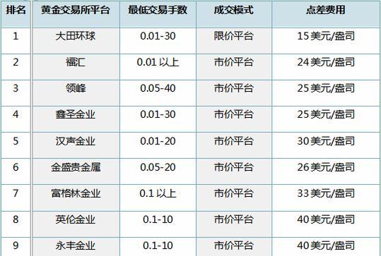 FXTM富拓