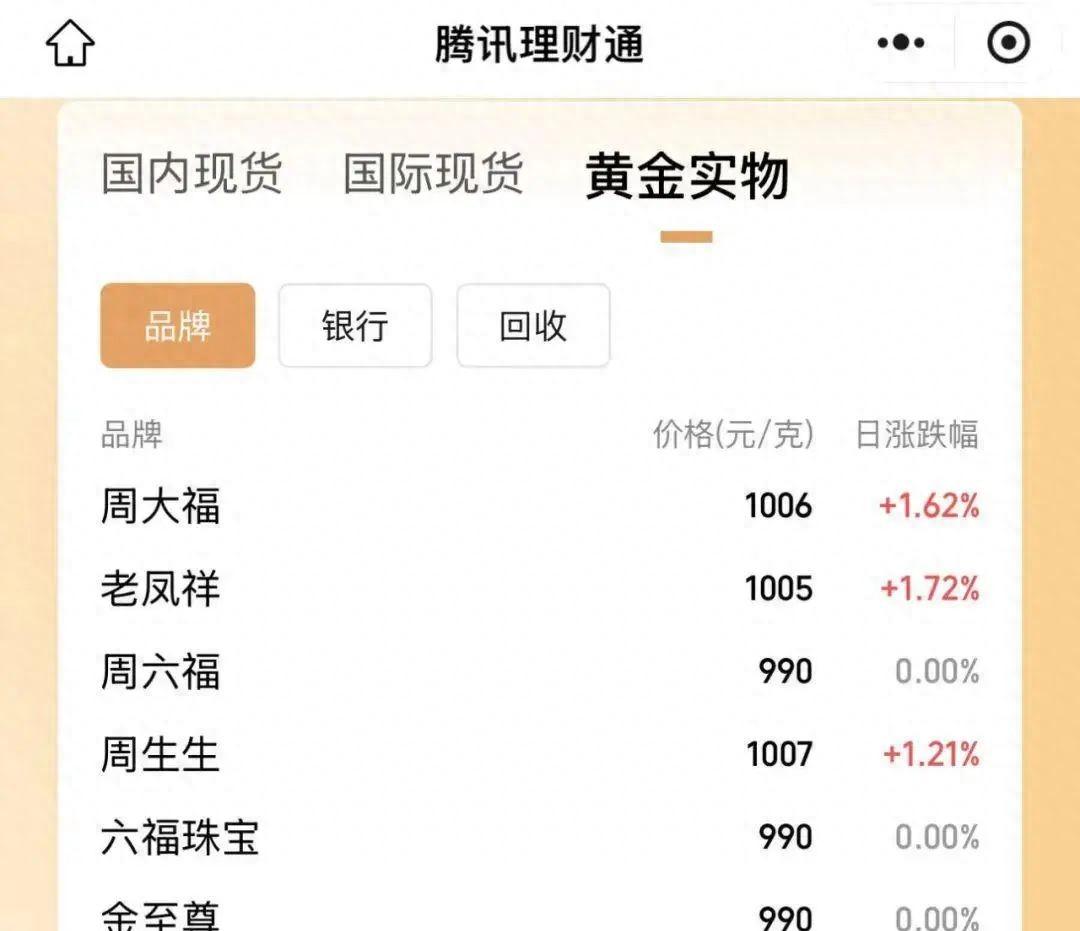 黄金价格