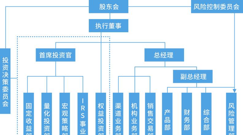 富拓公司