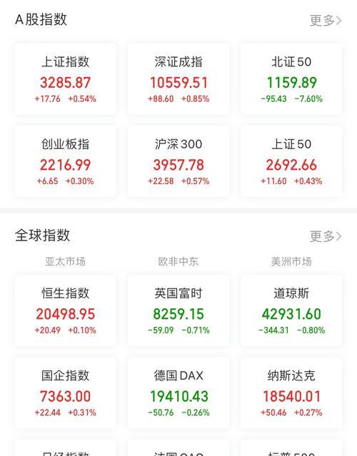 黄金价格