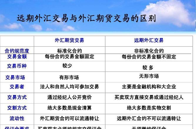 FXTM外汇