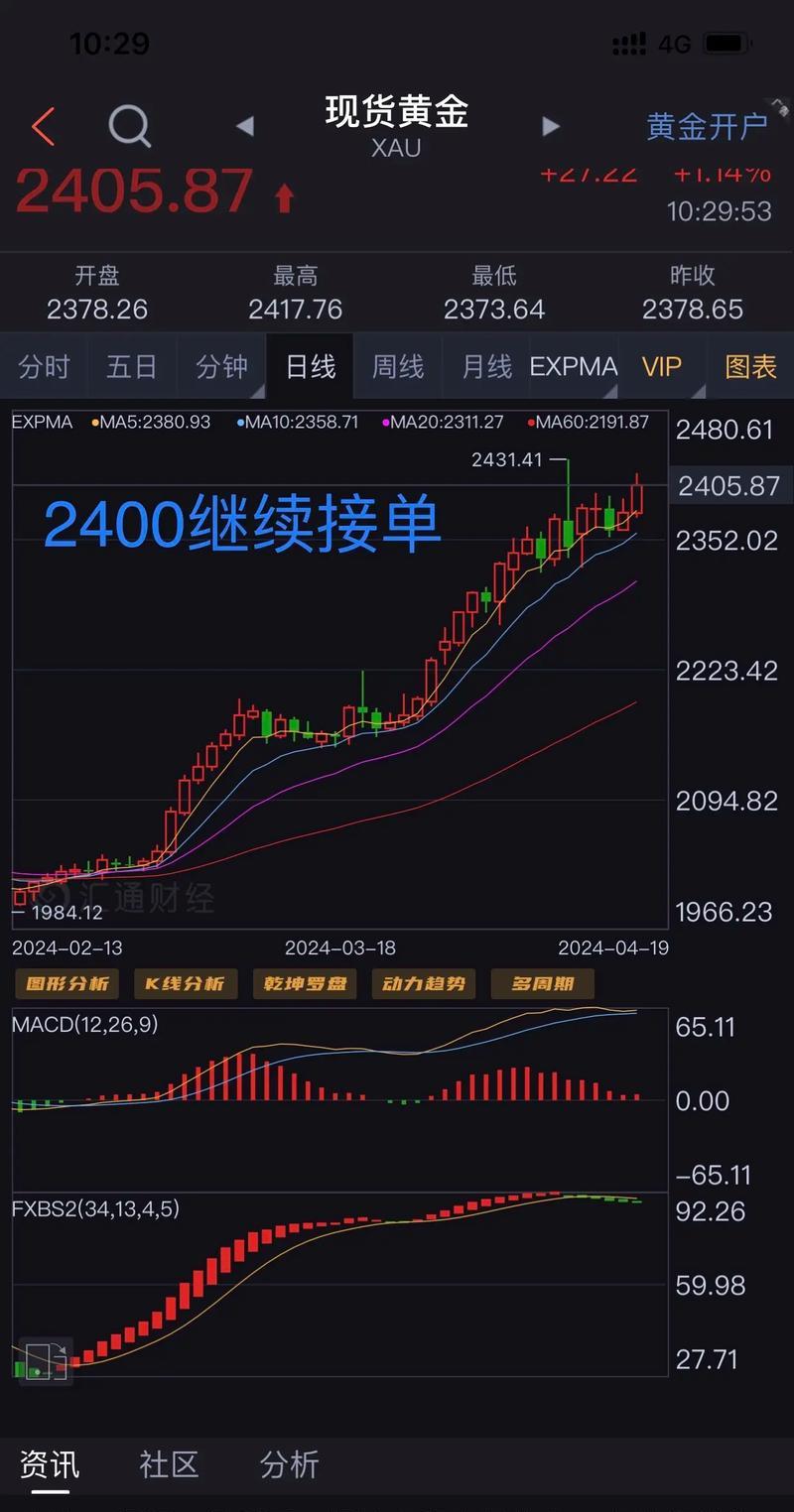 外汇黄金操作技巧