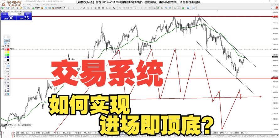 外汇黄金操作技巧