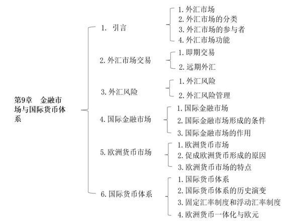 外汇