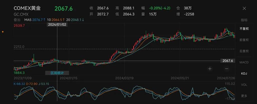 黄金价格