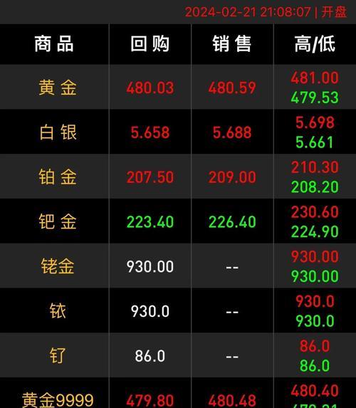 黄金价格
