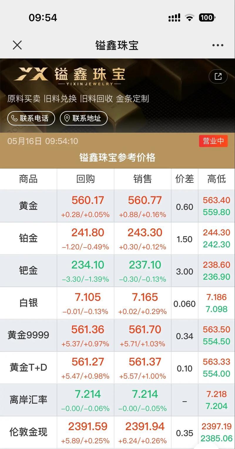 黄金回收