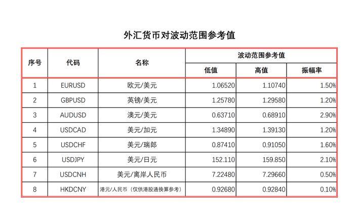 外汇换算