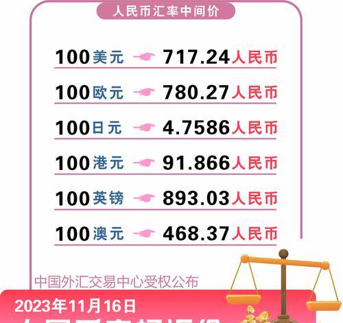 外汇牌价