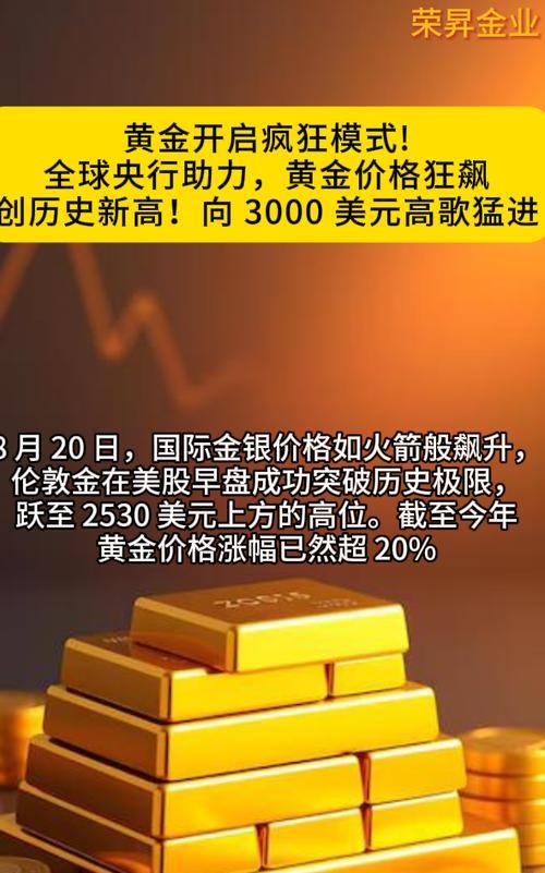 黄金价格