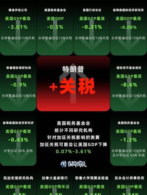 外汇