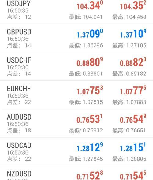 FXTM