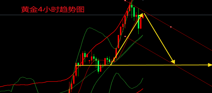 黄金行情