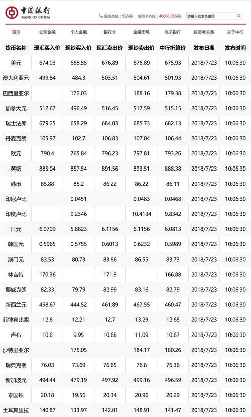 外汇牌价