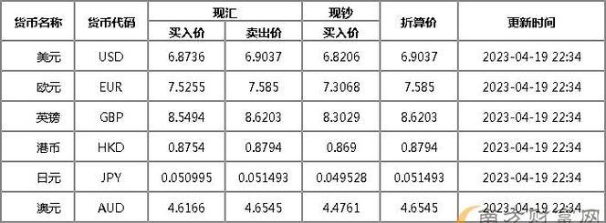 外汇牌价