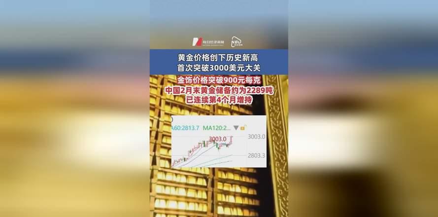 黄金价格