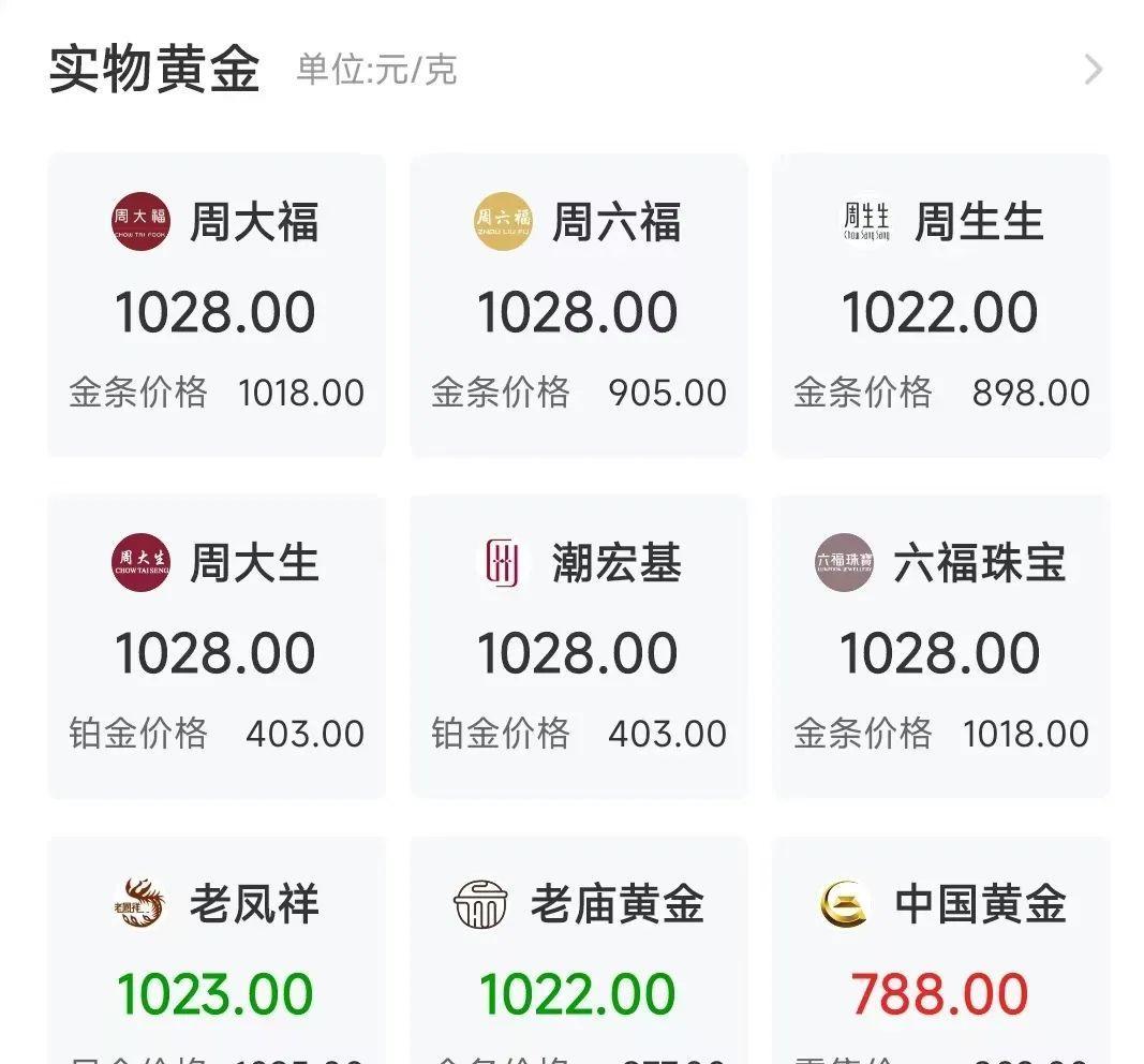 黄金价格