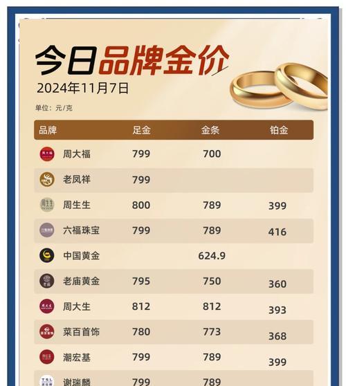 黄金价格